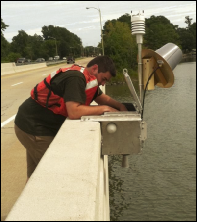 Rapid deployment Gage